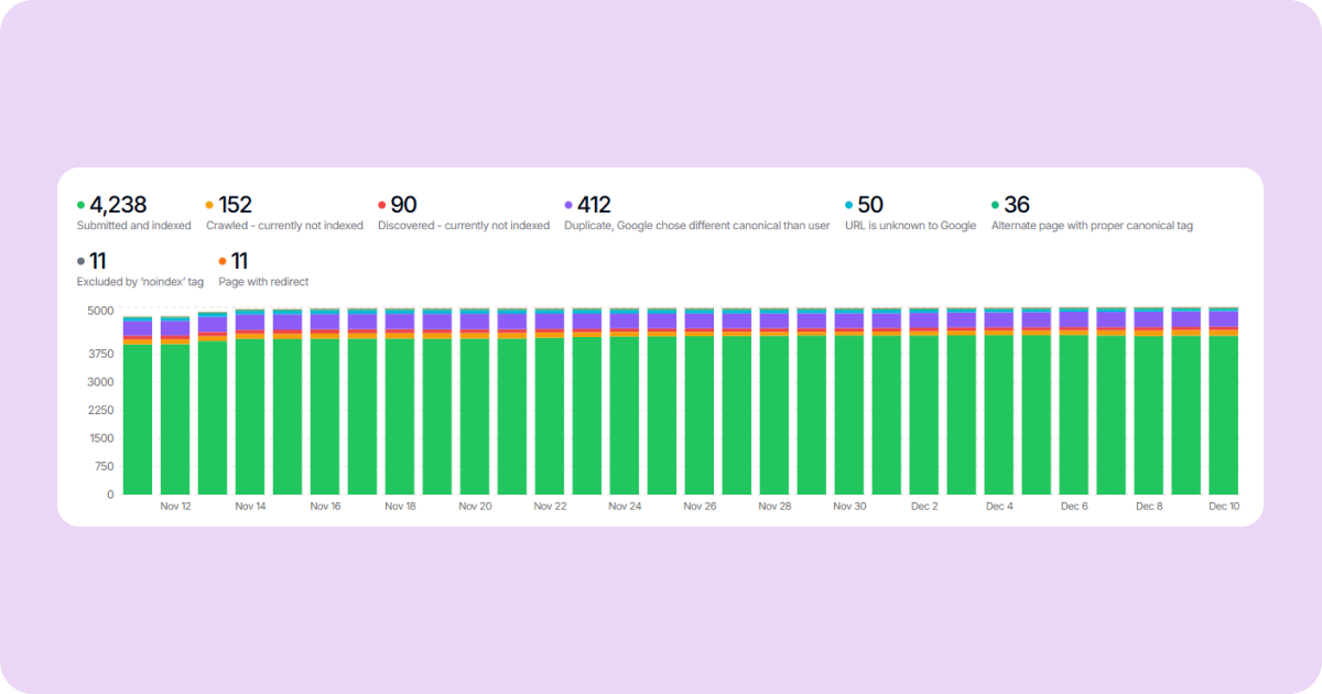 How to Gather Every Important URL for 301 Redirects in a Site Migration Project