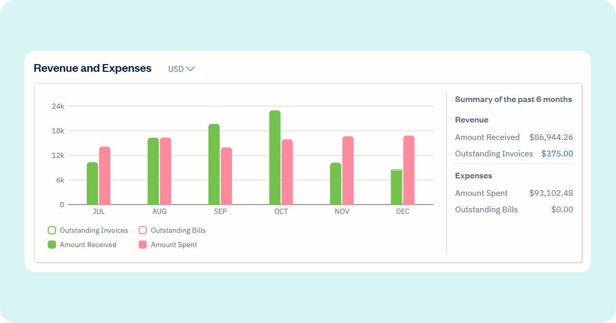 Cover image for Redirects.net Year One: A Transparent Look at Our First Year Financials